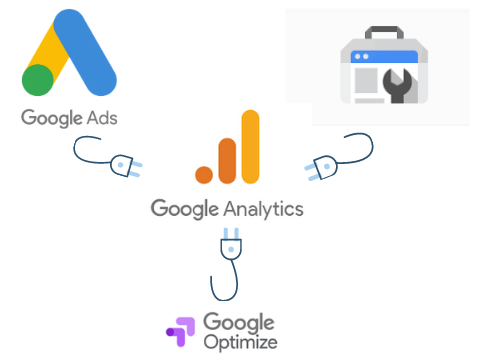 Linking Google Ads To Google Analytics